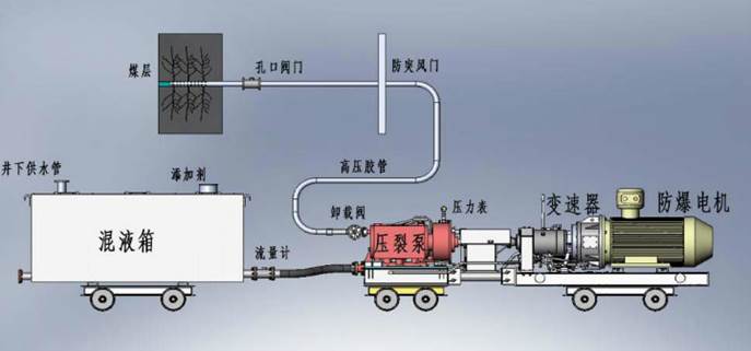 大鸡八操逼视频低频高压脉动注水防治煤与瓦斯突出技术